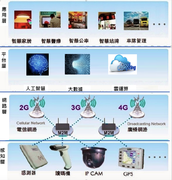 Read more about the article 科技創新（一百零五）：AIoT產業-AIoT 服務沒有資安，會出這三個大問題