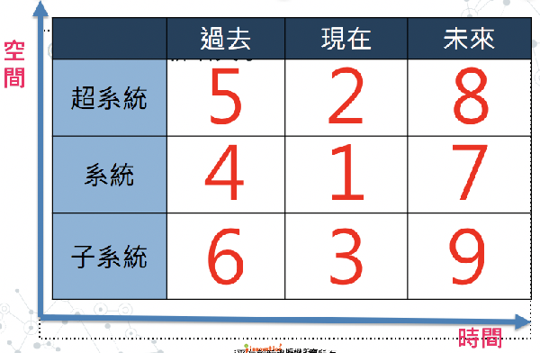 You are currently viewing 產品研發創新（八）：利用TRIZ來強化產品研發創新的產品特色，連日常生活應用都很好用