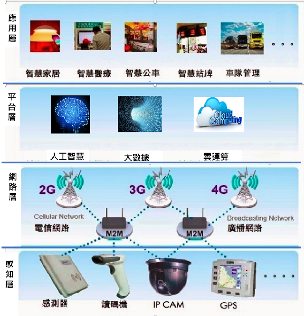 Read more about the article 科技創新（一百三十三）：AIoT產業—5G助力AIoT